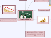 Семейный бюджет - Мыслительная карта