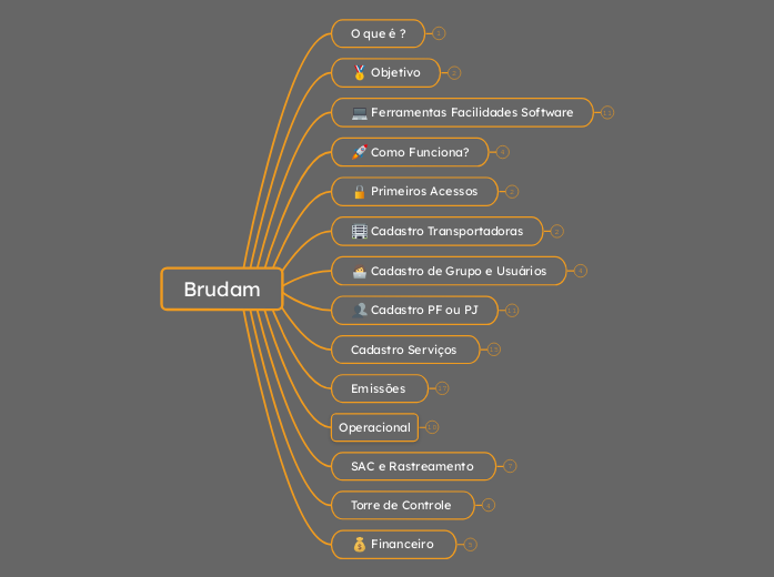 Brudam