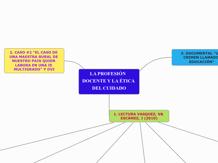 LA PROFESIÓN  DOCENTE Y LA ÉTICA DEL CU...- Mapa Mental