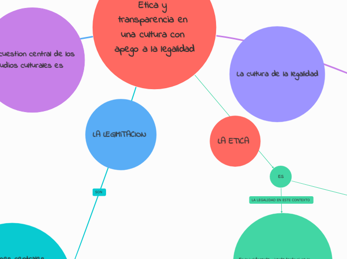 Etica y transparencia en una cultura con apego a la legalidad