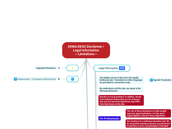 DEWA/DESC Disclaimer /
Legal Informatio...- Mapa Mental