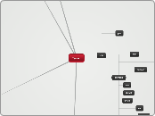Terrain - Carte Mentale