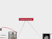 Character Concept Map - Mind Map