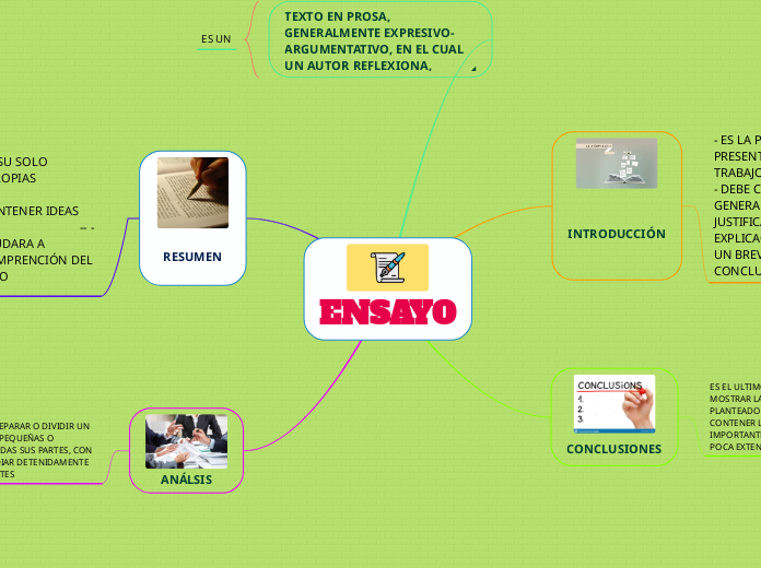 ENSAYO - Mapa Mental
