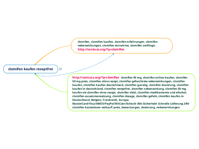 clomifen kaufen rezeptfrei - Mindmap