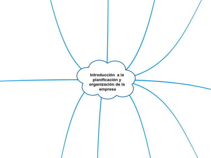 Introducción  a la planificación y orga...- Mapa Mental
