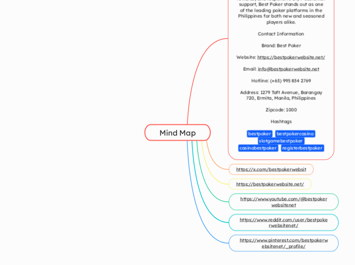 Mind Map - Mind Map