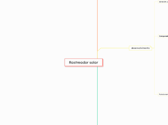 Rastreador solar