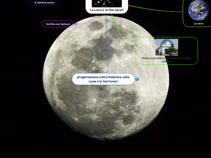 progettazione unit&agrave; didattica sulla Luna e le fasi lunari 