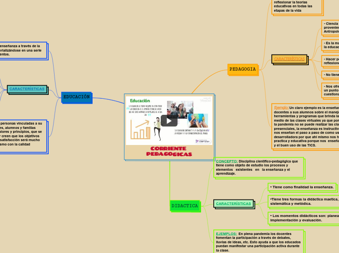 CORRIENTE PEDAGOGICAS