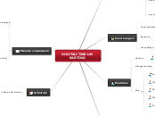 DIGITALITZAR UN KARTING - Mapa Mental