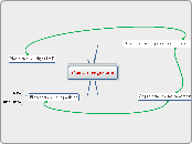 Canto Gregoriano - Mapa Mental