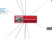 HISTORIA DE LA RADIO - Mapa Mental