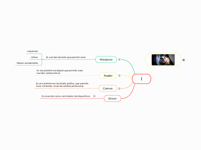 l | Mapa mental Mindomo