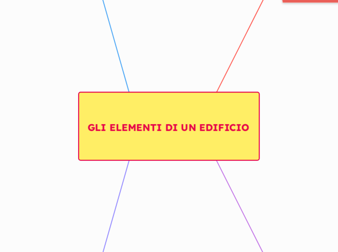 GLI ELEMENTI DI UN EDIFICIO