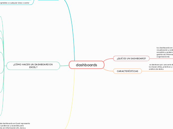 dashboards