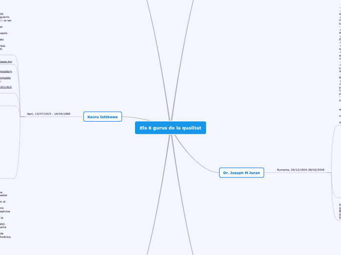 Mindomo - Mind Map