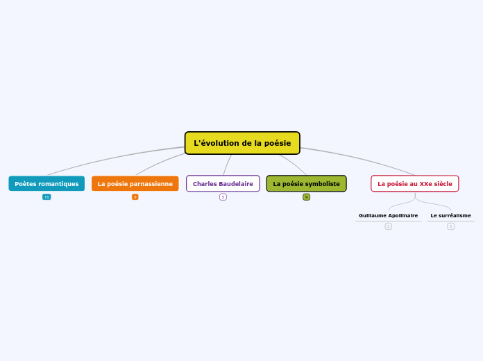 Cours fonctions de la poésie