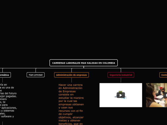 CARRERAS LABORALES MAS SALIDAS EN COLIM...- Mapa Mental