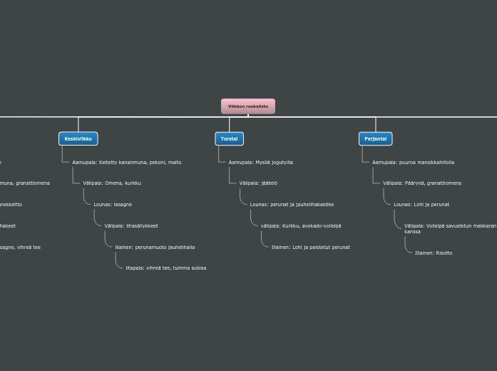Tree organigram