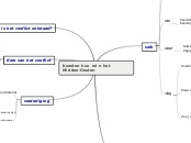 Koerden hun rol n het Midden-Oosten - Mindmap