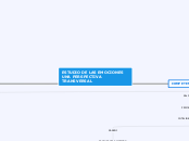ESTUDIO DE LAS EMOCIONES UNA PERSPECTIV...- Mapa Mental