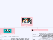 Teamwork - Mind Map