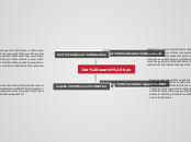 Job search tips - Mind Map