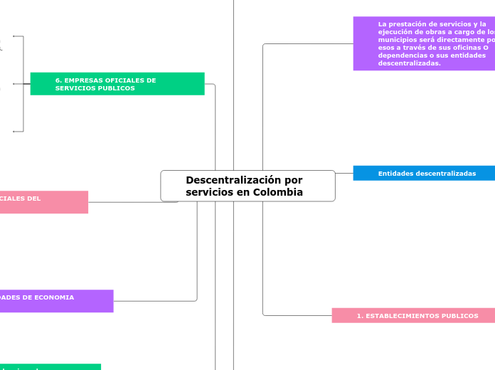 Descentralización por servicios en Colombia