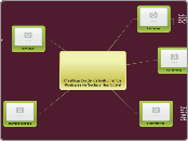 Clasificación de los Instrumentos Music...- Mapa Mental