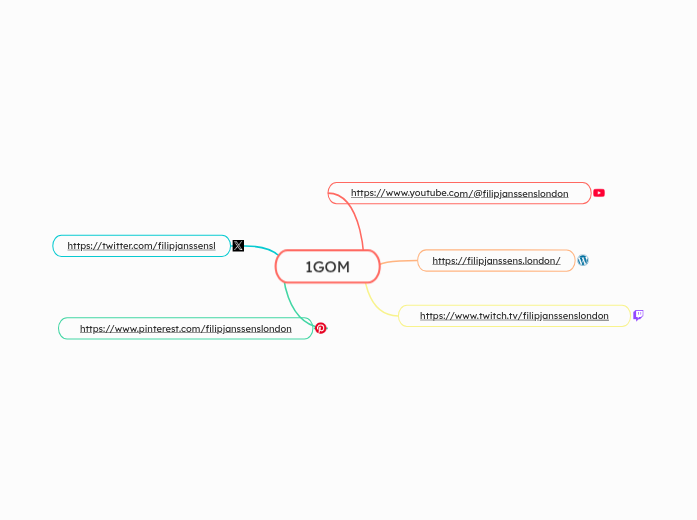 1GOM - Mindmap
