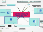 MERCADEO INTERNO PARA OPTIMIZAR LA CALIDAD...- Mind Map