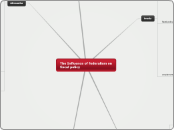 The Influence of federalism on fiscal p...- Mapa Mental
