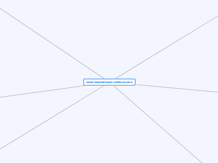 HAUR HEZKUNTZAKO CURRICULUM-A - Mind Map