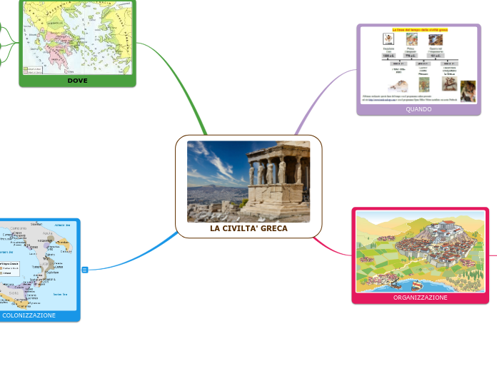 LA CIVILTA' GRECA