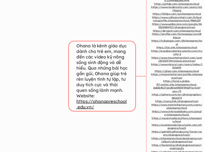 Ohana là kênh giáo dục dành cho trẻ em, man...- Mindmap