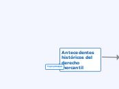 linea de tiempo
