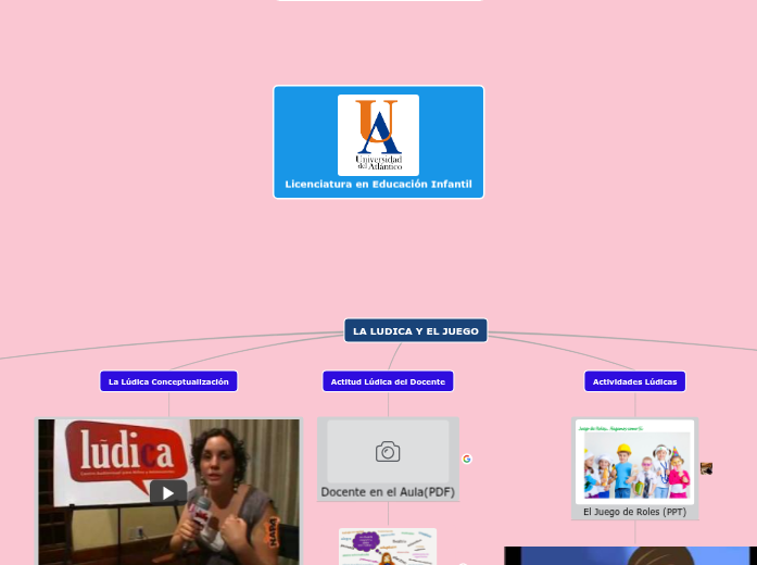 La Ludica y el Juego