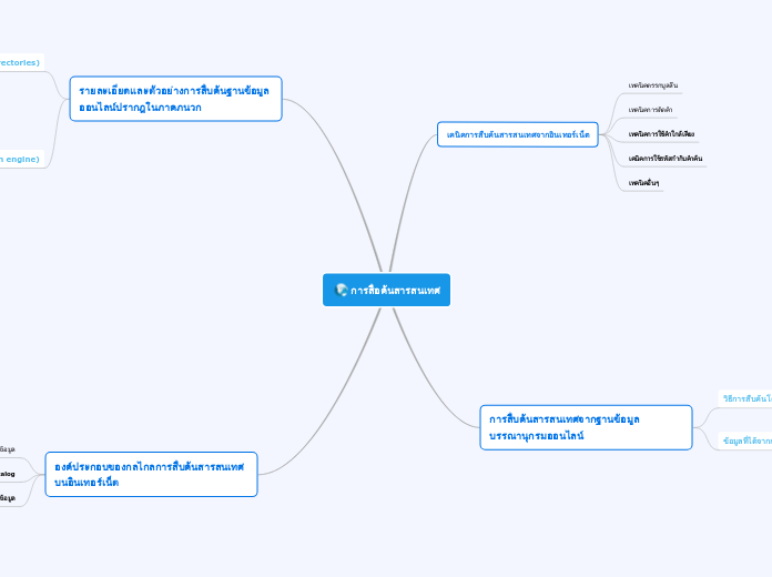 การสือค้นสารสนเทศ - Mind Map