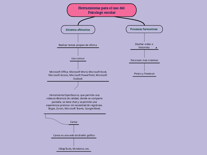 Herramientas para el uso del Psicologo ...- Mapa Mental