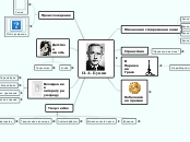И. А. Бунин - Мыслительная карта
