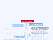 Evolución humana - Mapa Mental