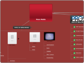 Mass Media - Mind Map