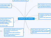 Pandangan Ibn Khaldun - Mind Map