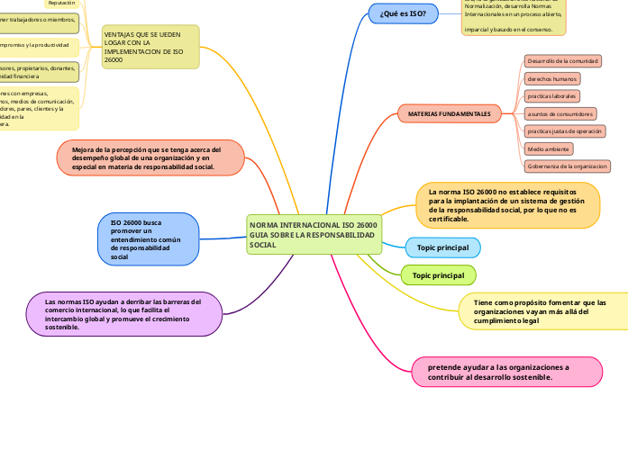 NORMA INTERNACIONAL ISO 26000 GUIA SOBRE LA RESPONSABILIDAD SOCIAL