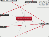 Objective: Build words using sounds - Mind Map