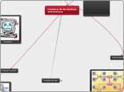Invasion de los hackers       informati...- Mapa Mental