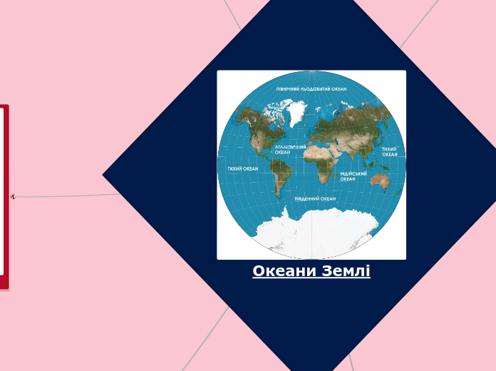 Океани Землі - Мыслительная карта