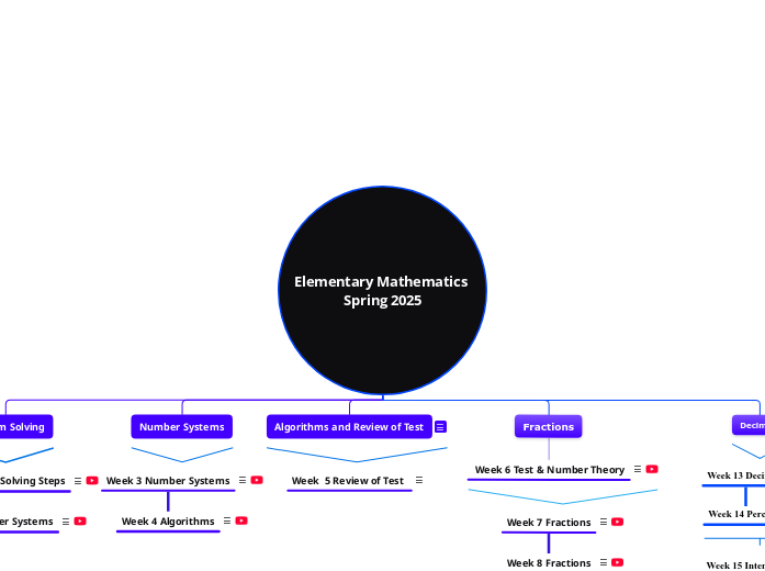 Elementary Mathematics 
Spring 2025