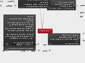 גזרת פו"י - Mind Map